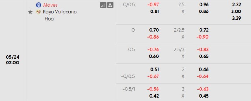 Tỷ lệ kèo Alaves vs Vallecano