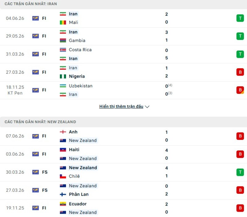 Phong độ gần đây Iran vs New Zealand