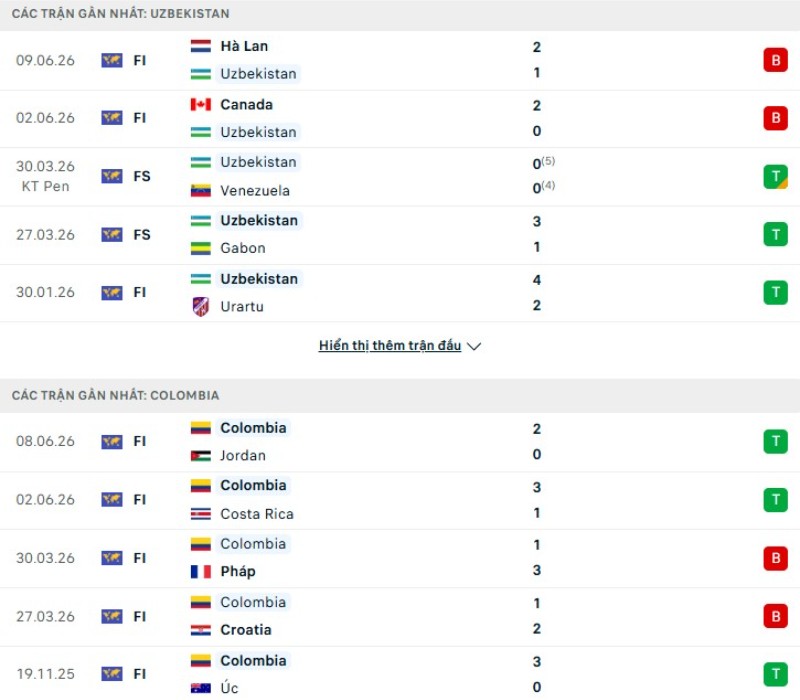 Kết quả đối đầu Uzbekistan vs Colombia