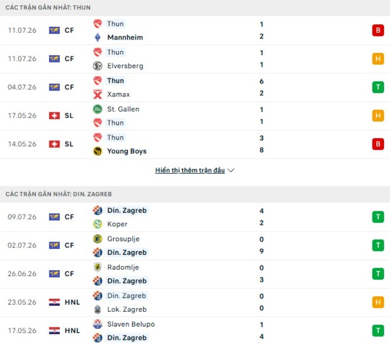 Kết quả thi đấu FC Thun vs Dinamo Zagreb
