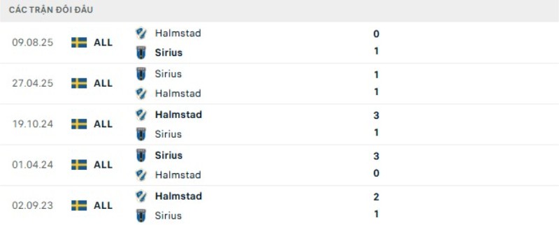Kết quả đối đầu Halmstad vs Sirius